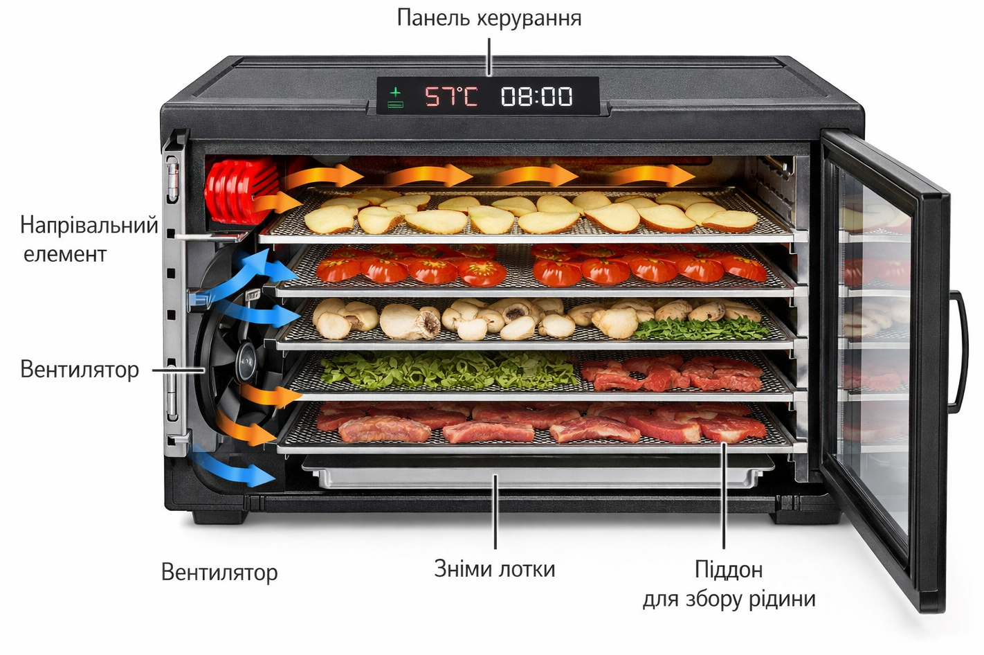 Схема горизонтальної сушарки